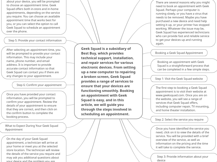 Geek Squad Appointment + 1 (801)2069872 Mind Map